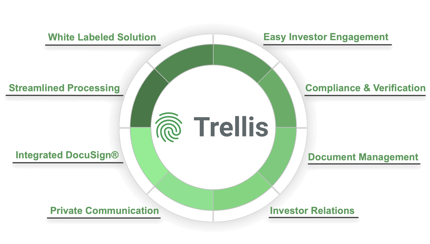 Trellis Marketplace, alternative investments, alternative asset management, Digital investment services, Private investment platform
